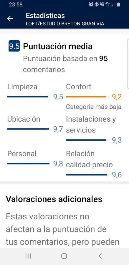 Loft Estudio Catedral Casa Lis Apartment *